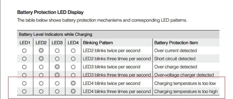 What to do if Your New Mavic Mini Battery is Not Charging